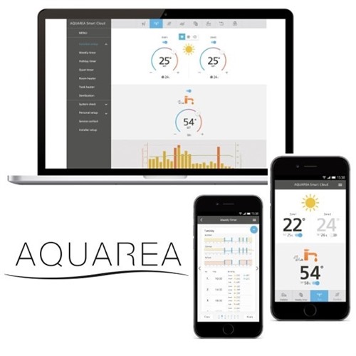 Foto Aquarea smart cloud H-Generatie internetbediening